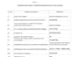 import export documentation, invoice, packing list and customs paperwork